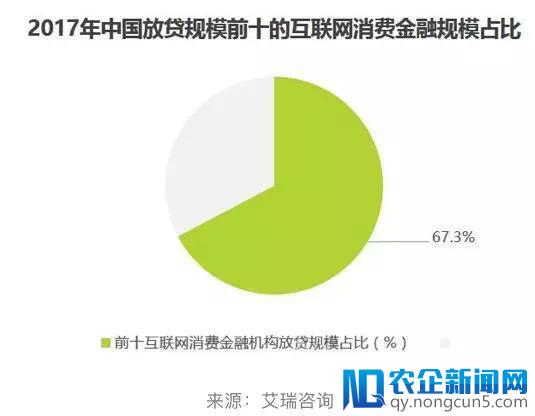 现金贷公司倒闭一半了？消费金融市场加速洗牌，尾部公司逆袭不易