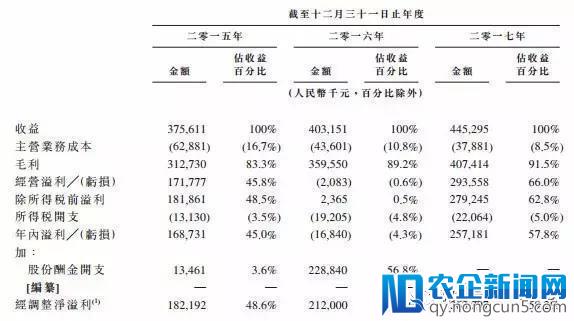 被畅游卖掉的页游公司，三年之后如何登陆资本市场？