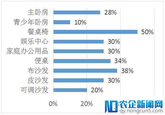 从什么时候开始，全屋定制变成了圈订单、宰客户？