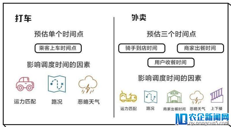 美团、滴滴这场大战，真的存在降维打击吗？