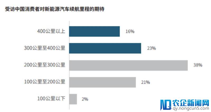 易车“NEXT EV”计划再结硕果   行业白皮书助力新能源汽车发展