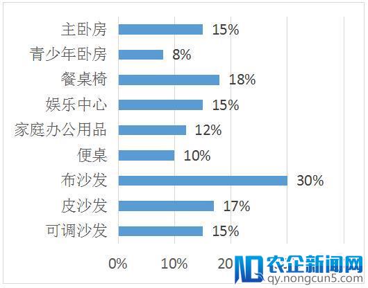 从什么时候开始，全屋定制变成了圈订单、宰客户？