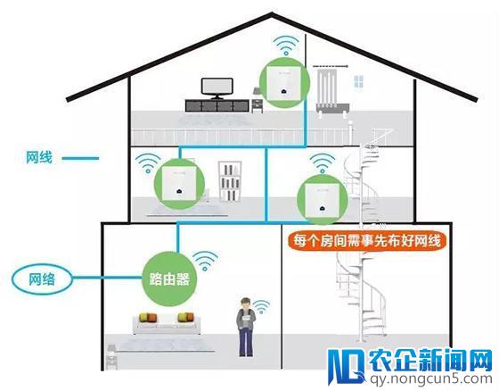 腾达别墅路由完美解决WiFi覆盖死角问题