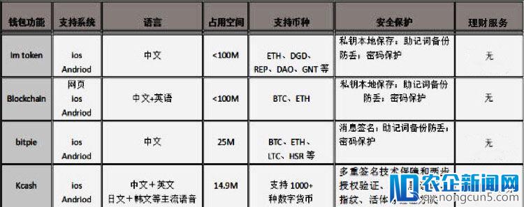 交易所之战钱包是关键，Kcash探寻生态化发展趋势