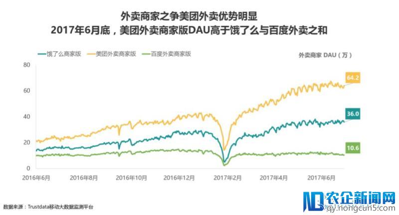 滴滴的负气之争：并无胜算的外卖侵入战