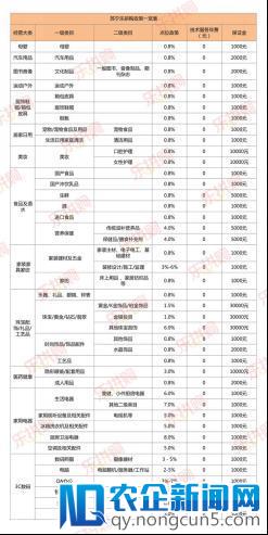 苏宁乐拼购推超低佣金招商政策，引拼购2.0品质时代到来