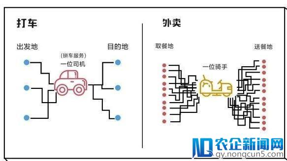 美团、滴滴这场大战，真的存在降维打击吗？