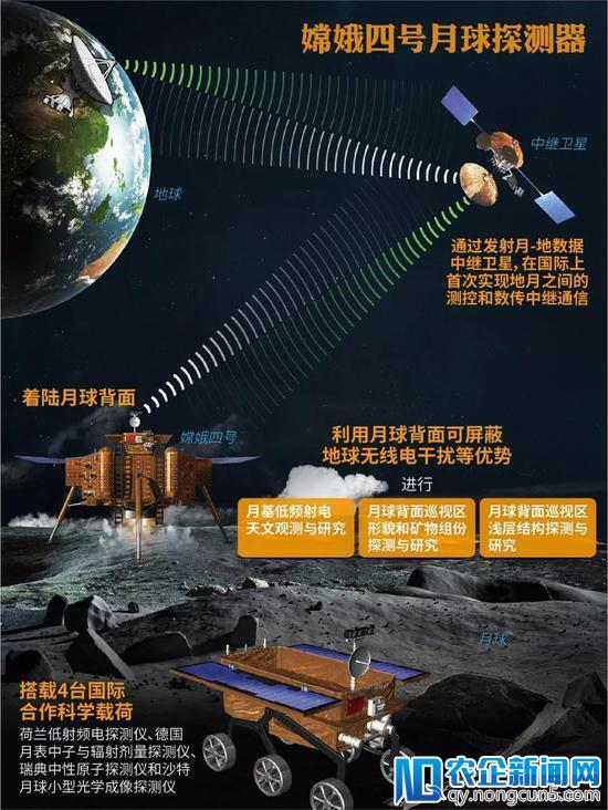 中国2030年或将实现载人登月，下一个目标是火星