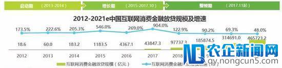 现金贷公司倒闭一半了？消费金融市场加速洗牌，尾部公司逆袭不易