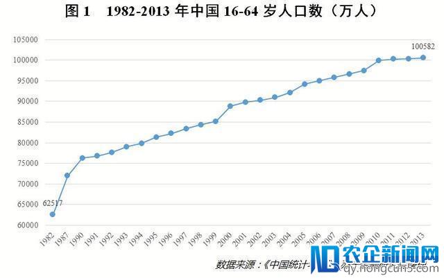 城市抢人大战爆发，争夺人力资本红利，“抢人”之后更要“留人”