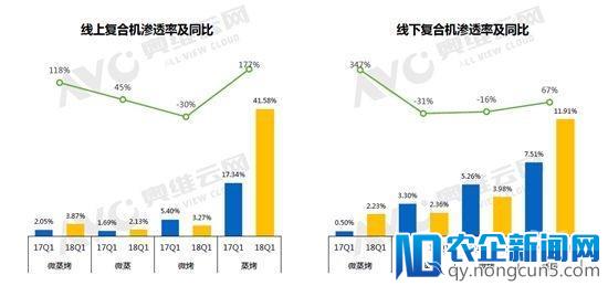 2018年一季度嵌入式厨电：增速放缓不改后期趋势