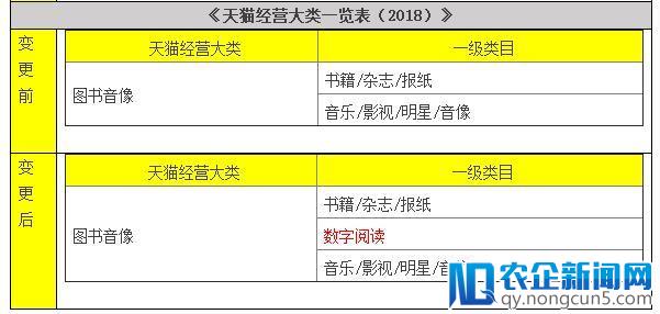 世界读书日图书三巨头抢着打折，天猫宣布也要卖电子书了