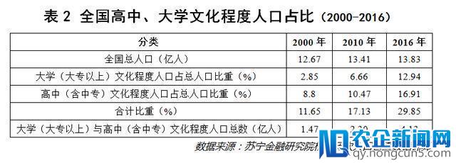 城市抢人大战爆发，争夺人力资本红利，“抢人”之后更要“留人”