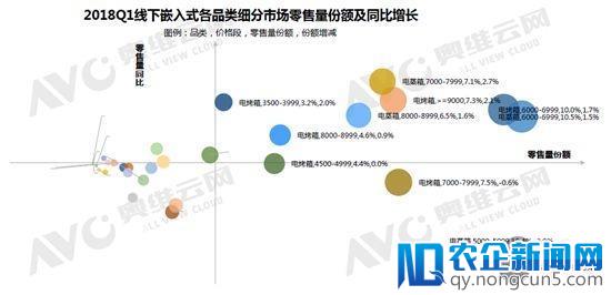 2018年一季度嵌入式厨电：增速放缓不改后期趋势