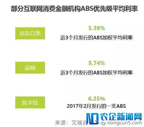 现金贷公司倒闭一半了？消费金融市场加速洗牌，尾部公司逆袭不易