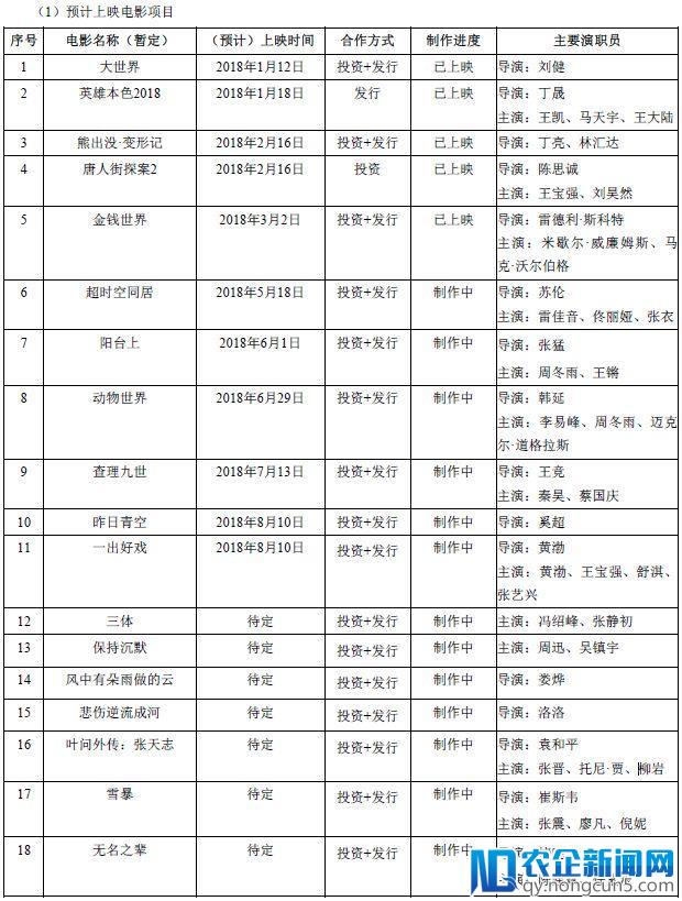 详解光线传媒2017年报：总票房降幅近半，净利润8.2亿元