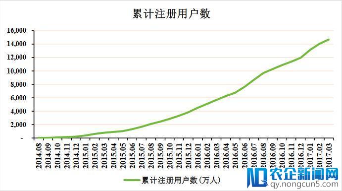 一款三消游戏撑起98%的营收，但这家公司却要冲击IPO了