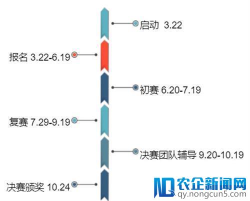 科大讯飞！iFLYTEK AI开发者大赛召唤开发者中