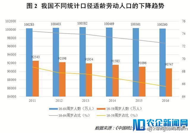 城市抢人大战爆发，争夺人力资本红利，“抢人”之后更要“留人”