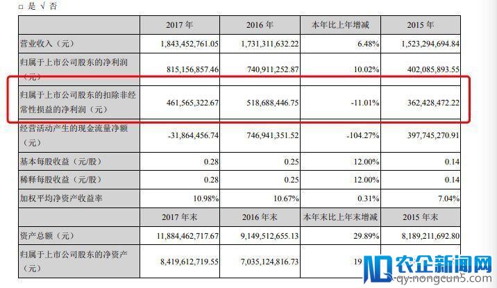 详解光线传媒2017年报：总票房降幅近半，净利润8.2亿元