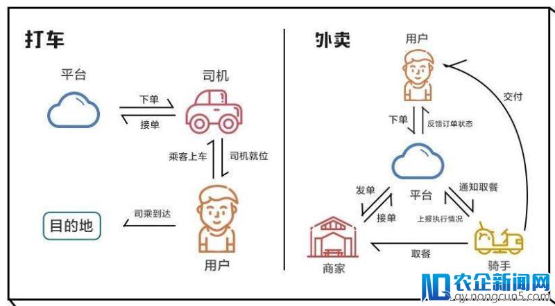 美团、滴滴这场大战，真的存在降维打击吗？