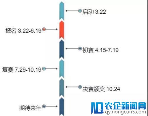 科大讯飞！iFLYTEK AI开发者大赛召唤开发者中