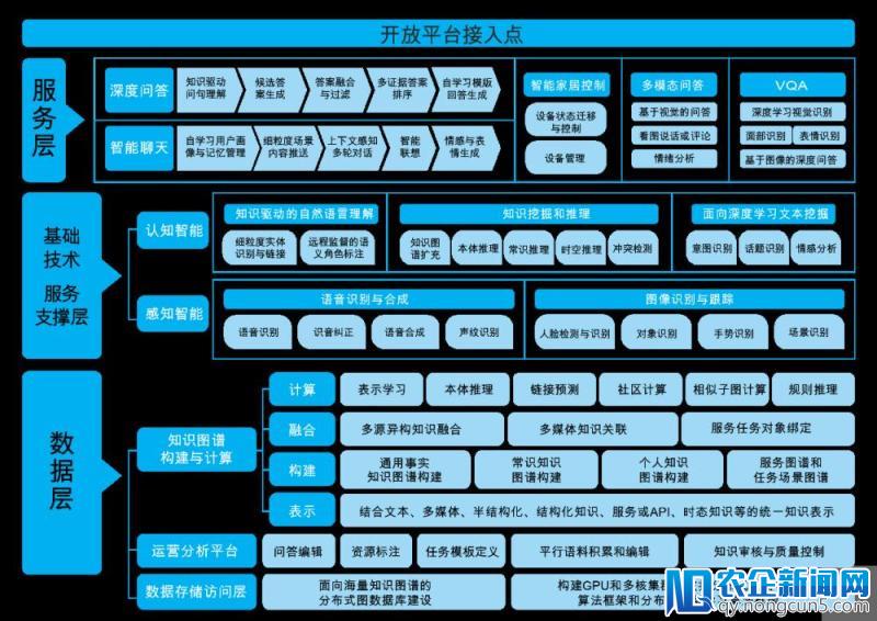 AI虚拟偶像：知识图谱赋予AI“生命感”