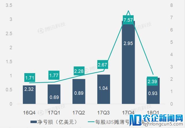 财报图解 | 搜狐连续第十季业绩亏损 营收持续稳定增长