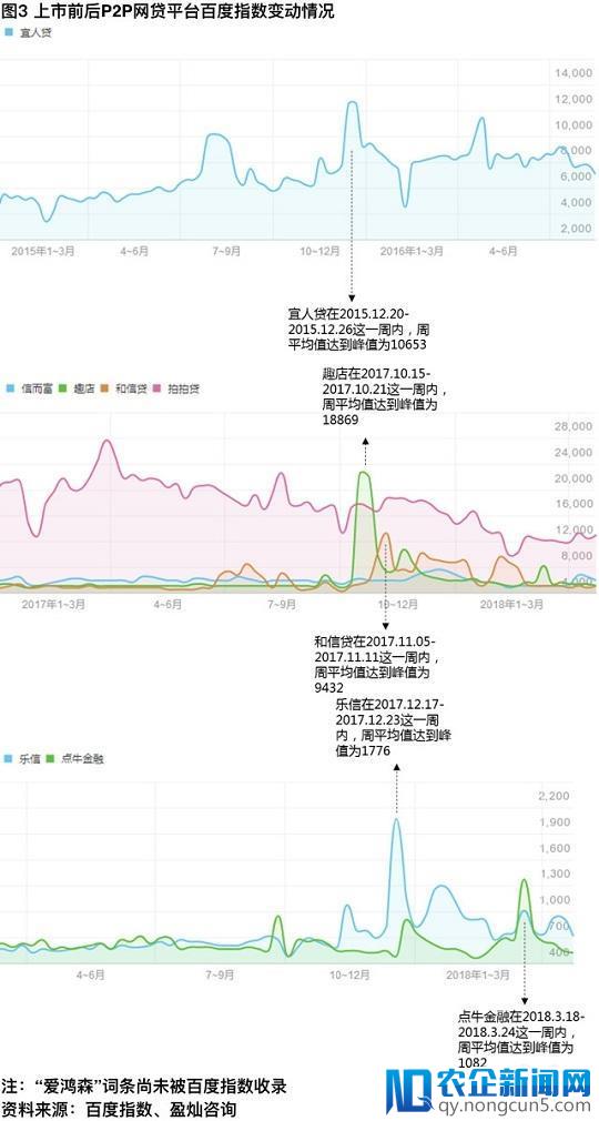 P2P平台境外上市对比研究，美股港股的区别在哪？