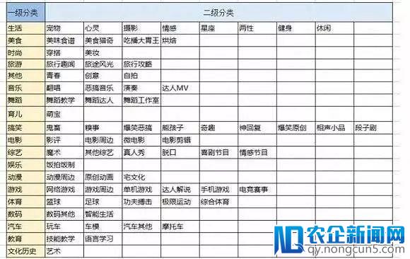 微视重启与腾讯错失的一年 新微视又有几分胜算？