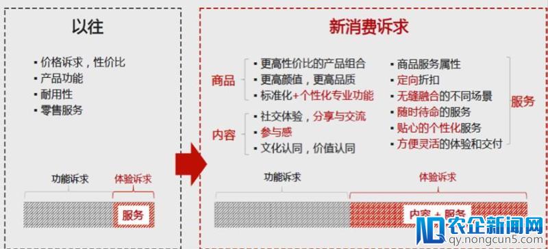 全渠道的道与术（一）：企业领导者如何构建数字化思维的商业模式”