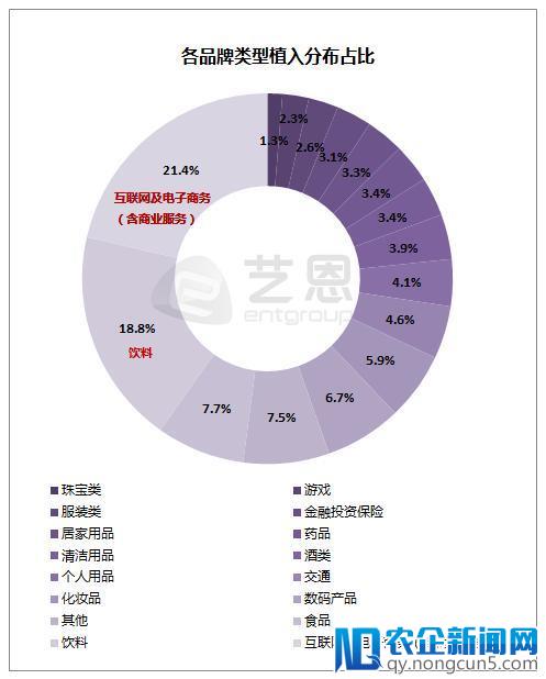 热剧植入品牌主大更迭，霸屏玩家竟是蒙牛系和唯品会