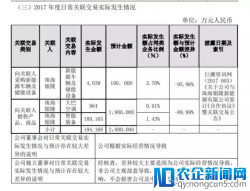 账上千亿现金，格力11年来首次不分红！