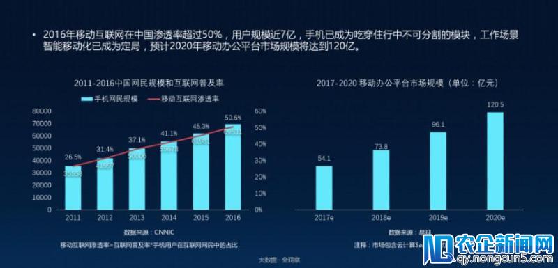 企业微信两周岁了，它如何用“连接”讲好提高生产力的故事？