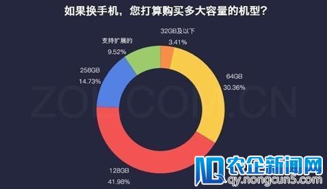 追求极佳使用体验，没有6GB+128GB的OPPO R15怎能行