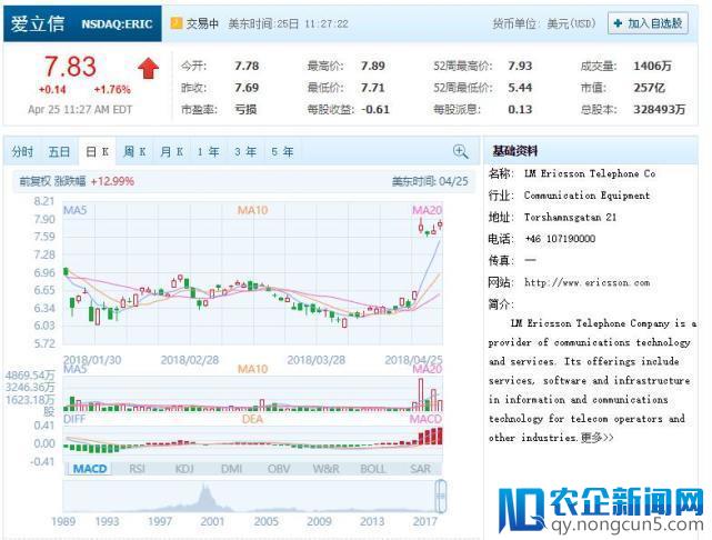 美国司法部调查华为 苹果诺基亚和爱立信股价应声上涨