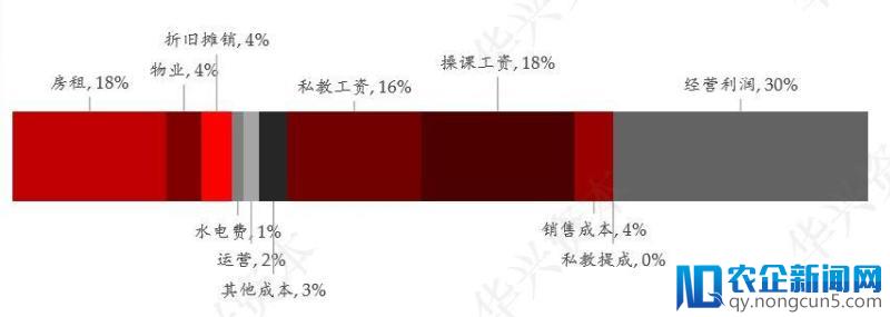 Keepland两个月了，线上平台的线下路径走得通吗？