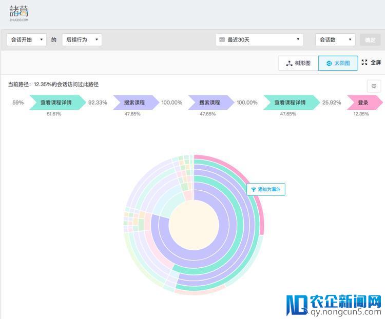 八大数据分析模型之——全行为路径分析（七）