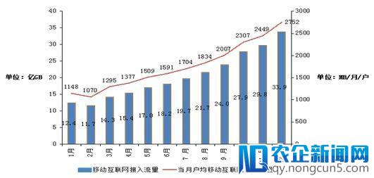 浪遍全国也不怕，7 月 1 日起流量“漫游费”就取消啦