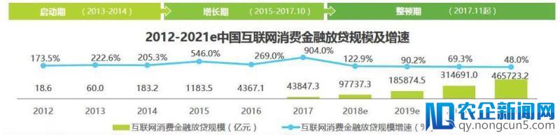 消费金融冰火两重天：一边裁员大潮，头部平台却净利88倍