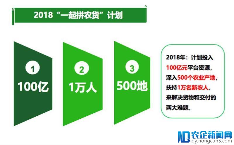 深入500产地投100亿改造传统农业供应链，拼多多用大数据指导农产品生产，将农货品牌化