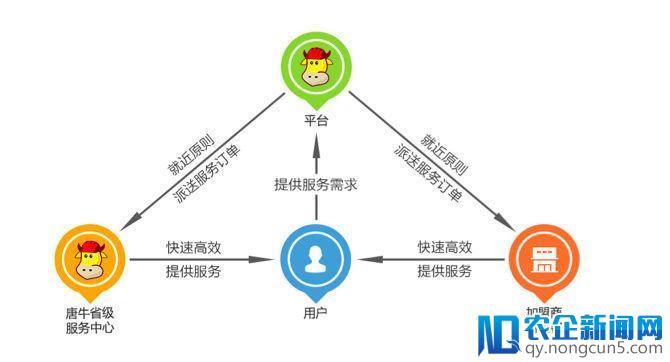 工程机械服务商唐牛科技完成千万级天使+股权融资，投资方为浙江和运基金