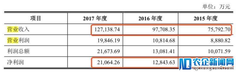 走在出版业的“夕阳”里狂赚12亿，要IPO，却打起孩子和咖啡的主意，行业的拐点来了？