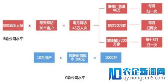 不惑创投李祝捷：B2B创业成功的关键