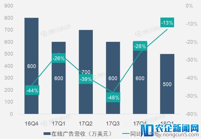 【财报图解】天龙八部端游出色表现助畅游营收和利润双超预期