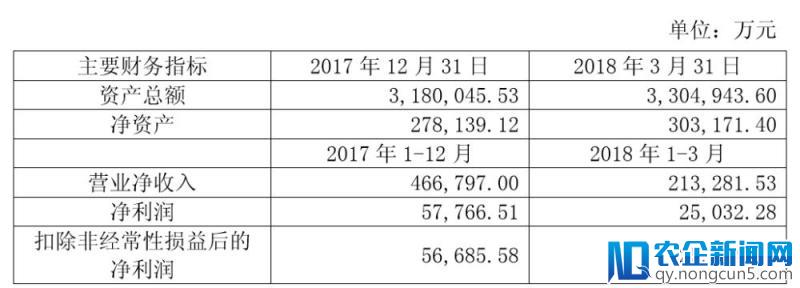 马上消费金融拟新增战略融资20亿元，2018年一季度净利2.5亿