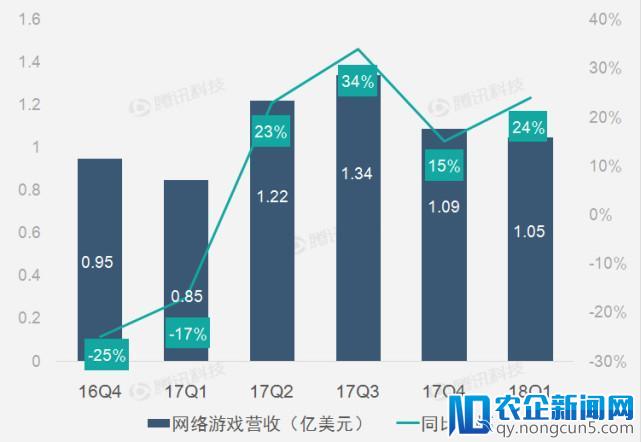 财报图解 | 搜狐连续第十季业绩亏损 营收持续稳定增长