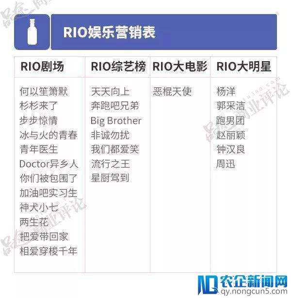 喝不醉的RIO，挂不住的55亿！