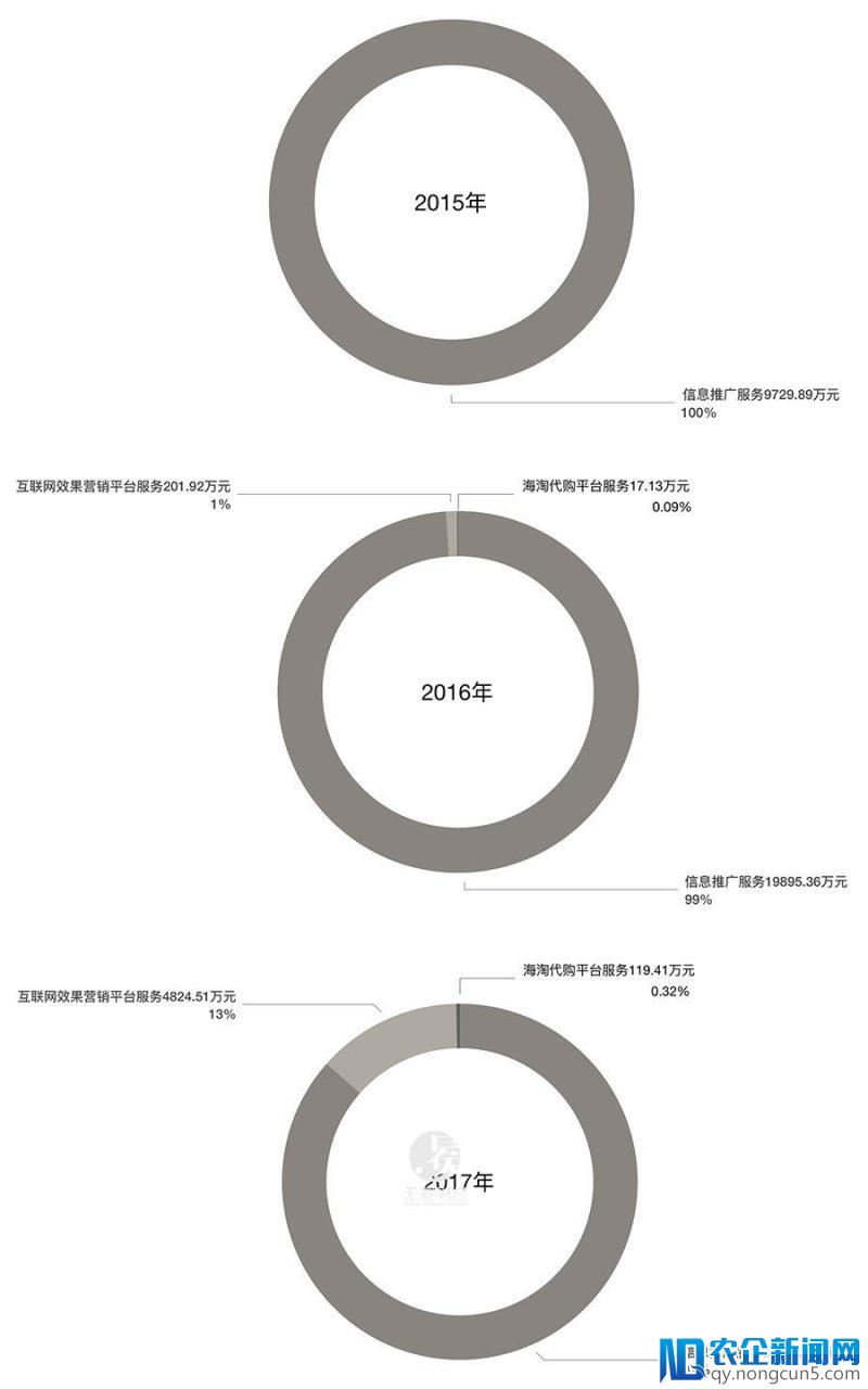 “什么值得买”冲刺IPO：导购电商有何生存逻辑？