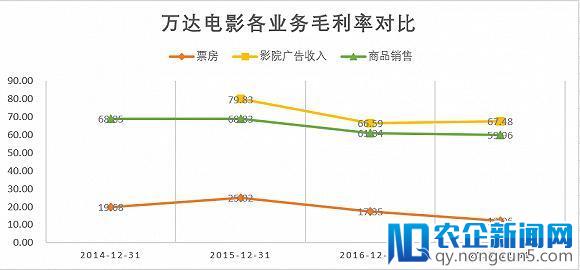 不再迷人的万达影视，还值多少钱？